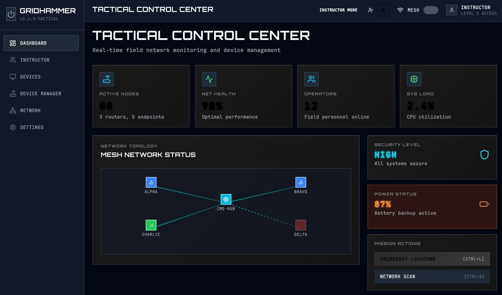 GRIDHAMMER tactical control center dashboard
